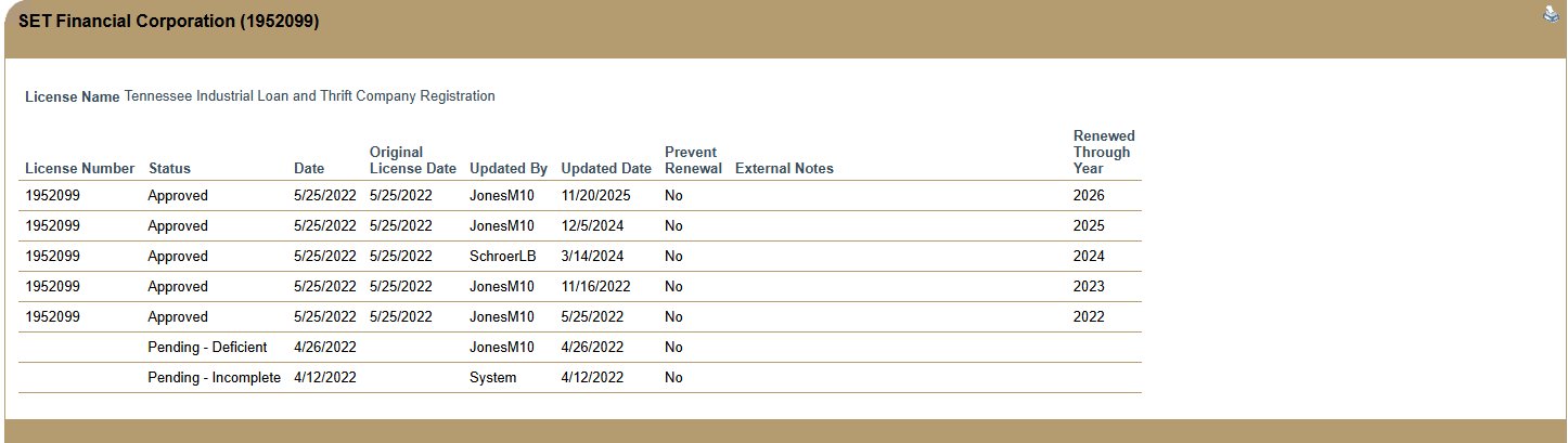 Tennessee Industrial Loan and Thrift Company Registration 1952099 - SET Financial Corporation - Renewed Through 2026